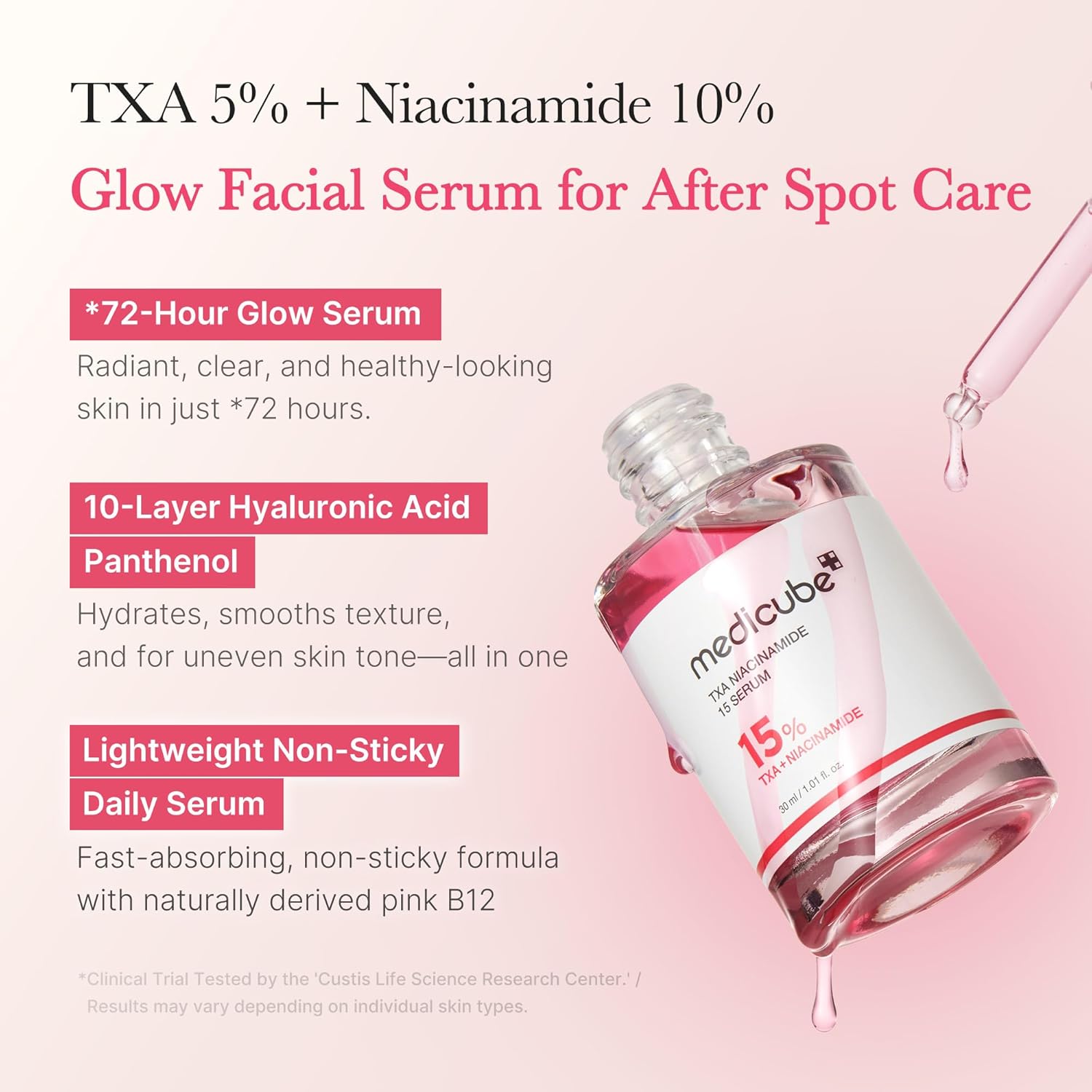 Medicube Duo: TXA+Niacinamida 15%- Glow Suero Facial y Crema Tranexamic+Cápsula de Niacinamida