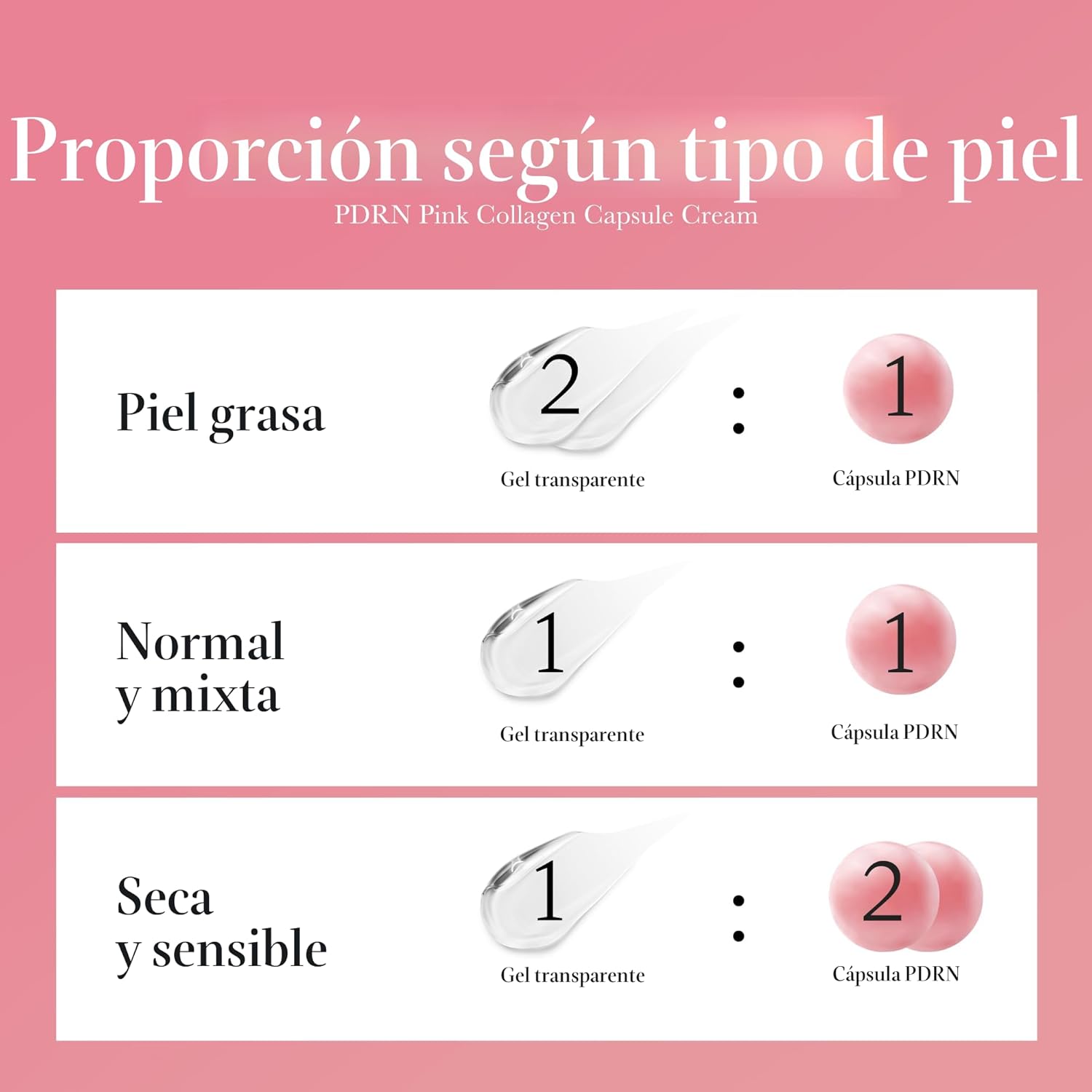 Medicube Crema cápsula con salmón ADN PDRN colágeno rosa | Crema hidratante ligera con PDRN, niacinamida