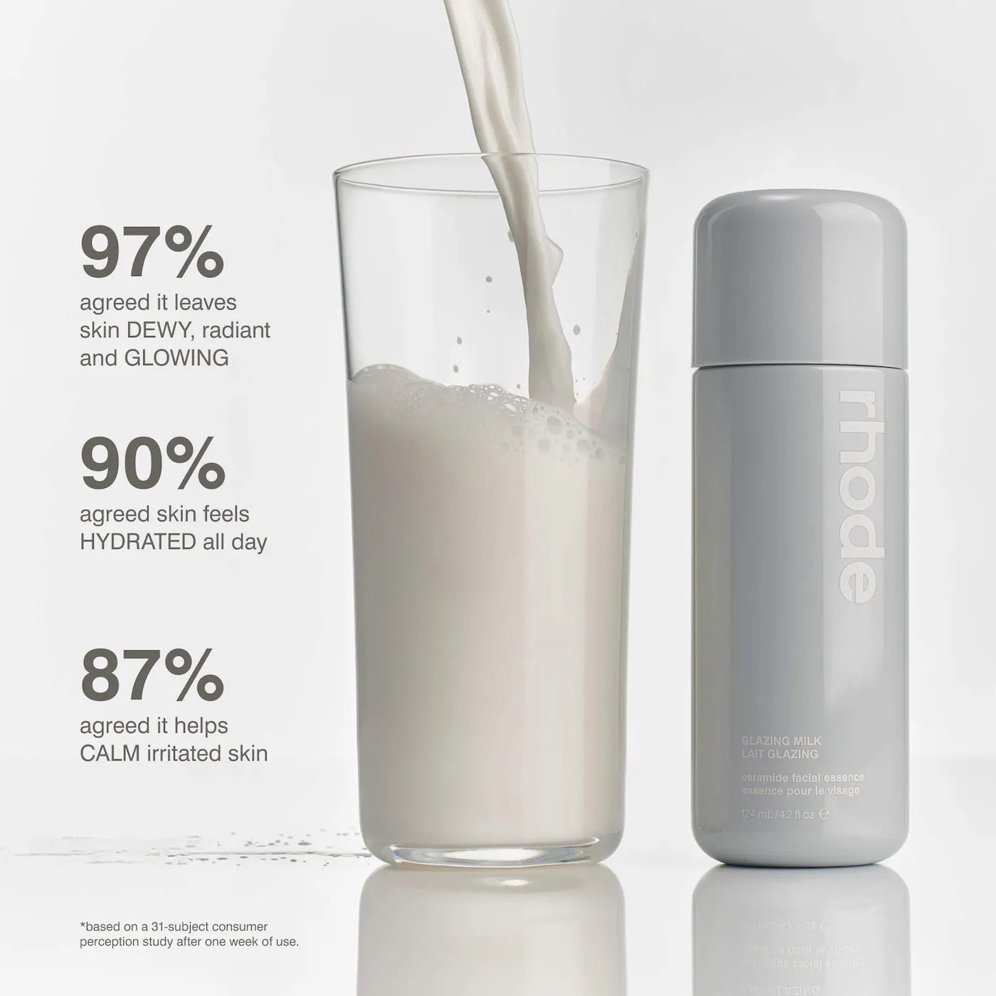 Rhode Glazing Leche Hidratante Ceramida Esencia Facial 124 ml
