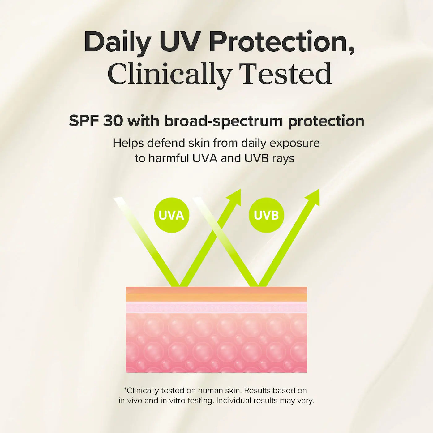 Belleza de Joseon  Dayscreen 2 en 1 SPF 30 Hidratante con Té Verde-HA + Ceramidas