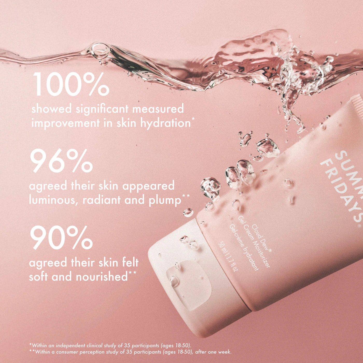 Sephora Favorites Hydration Heroes