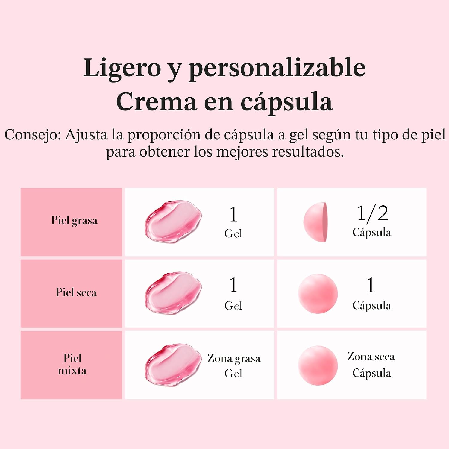 Medicube Crema cápsula con TXA + niacinamida | Hidratante de doble resplandor ideal para uso después del cuidado de manchas, tono de piel desigual